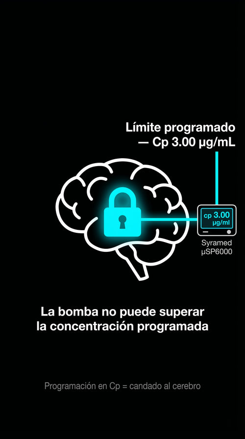 Curso de Fármacos y Bombas de Infusión