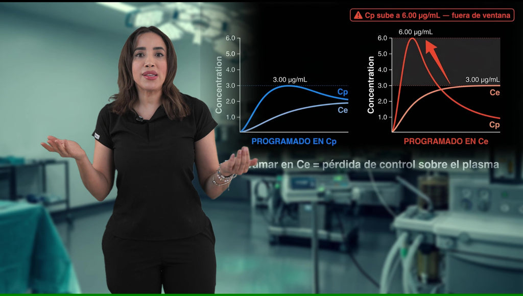 Curso de Fármacos y Bombas de Infusión